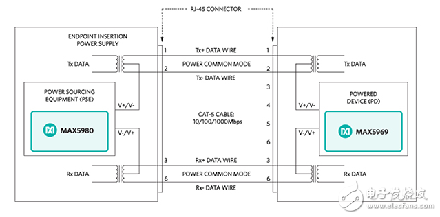 利用以太網供電降低LED照明成本