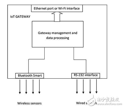 為物聯網供電：下一代外置電源將有助于促進能耗減少