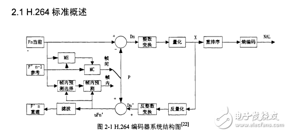 基于DM642的H.264編碼算法優化與實現