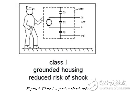 汽車和工業(yè)用陶瓷盤電容器的設(shè)計(jì)