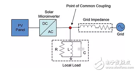 反孤島和智能電網的保護