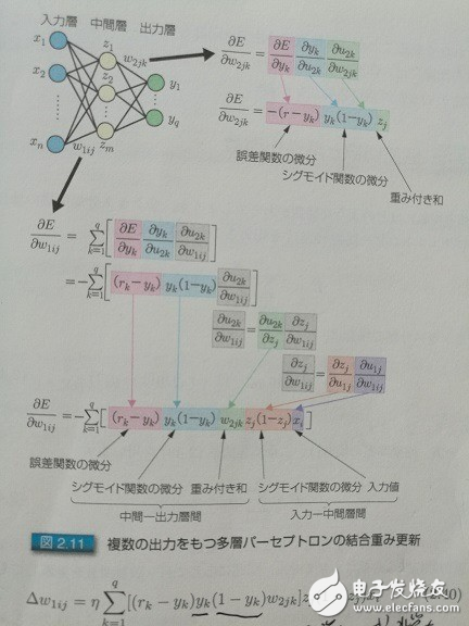 科普帖：深度學(xué)習(xí)真的那么難嗎？