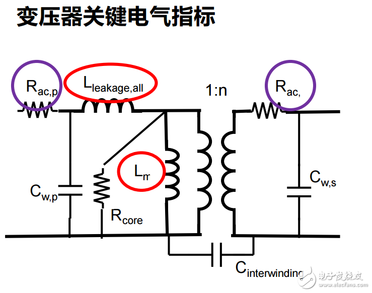 基于ANSYS Maxwell 3D的高頻,高功率電磁器件設計與優化