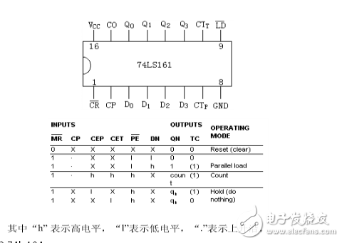 數(shù)字電子技術(shù)基礎(chǔ)課程設(shè)計(jì)報(bào)告八路花樣燈256種花樣