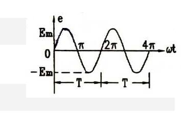 正弦交流電的三要素、電公式、電路應(yīng)用及相關(guān)值數(shù)、頻率全解析