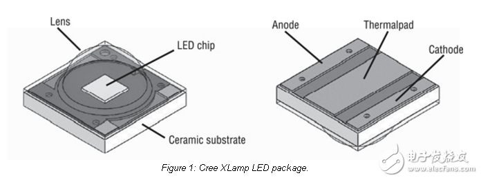 Cree XLamp?優化LED PCB的熱性能