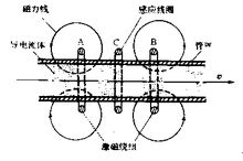 電磁流量計選型與電磁流量計使用說明詳解