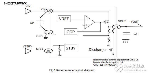 用于便攜式設備的cmos LDO穩壓器BU18TA2WNVX-TR