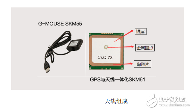 GPS天線的組成以及影響GPS天線性能的幾個因素探討