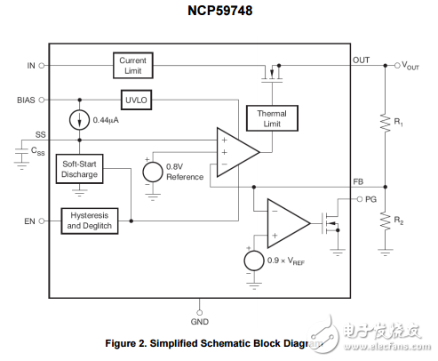 1.5A，雙軌道非常低壓差線性調節器可編程軟啟動NCP59748MN1ADJTBG