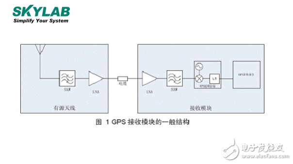 怎樣挑選GPS模塊的有源天線和無源天線老司機帶帶你！