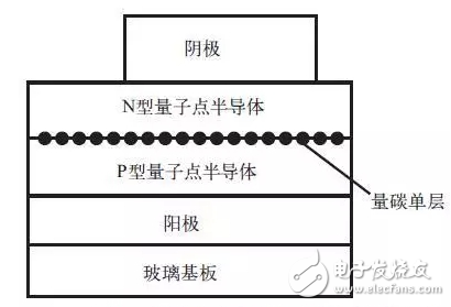 量子點光致發光原理詳解