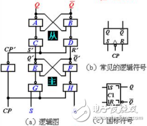 主從rs觸發(fā)器特性表及特性方程