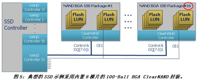 《電子系統設計》