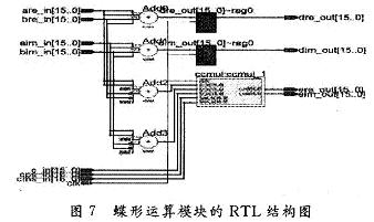 蝶形運算模塊的RTL級結構圖