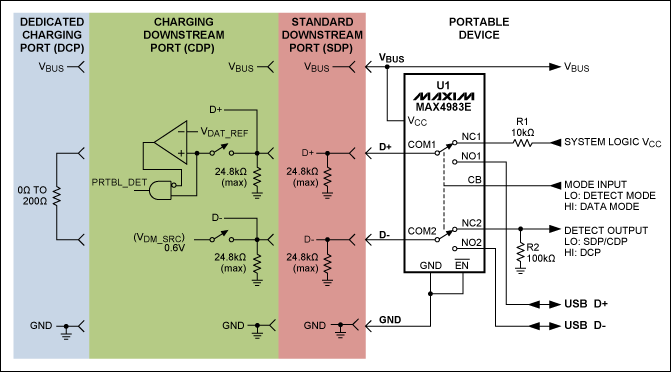 圖4. 高速USB開關實現有限的USB充電器檢測形式