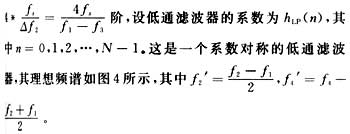 先設(shè)計一個低 通濾波器，通帶帶寬為Δf1=f2-f1，過渡帶帶寬為Δf2=f1-f3。估算濾波器階數(shù)