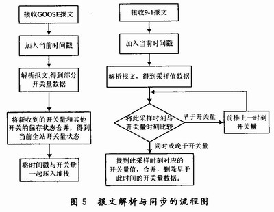 具體流程圖