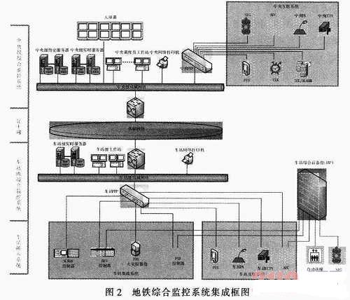  系統設計