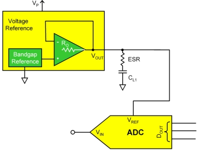 圖1：在參考和ADC之間安裝有低通濾波器的8到14位模數轉換器的串聯電壓參考電路。（電子系統設計）