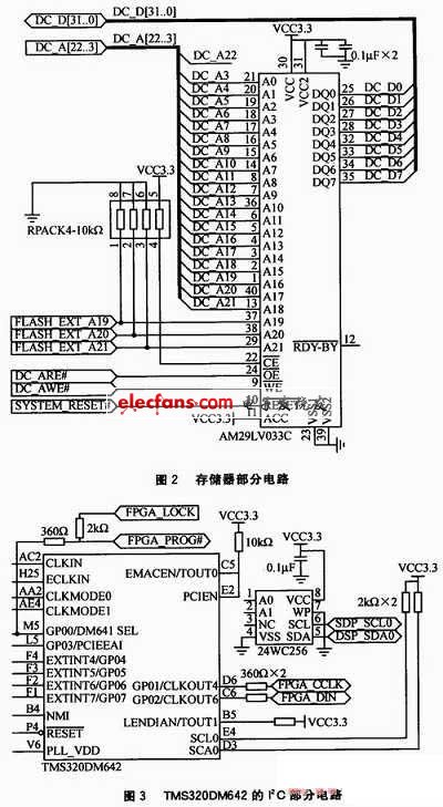 MMA7455L的相關引腳信號說明