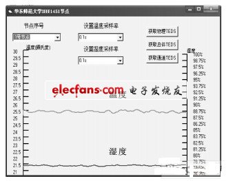 WTIM1的溫濕度數據