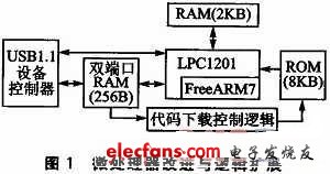 改進與邏輯擴展的結構