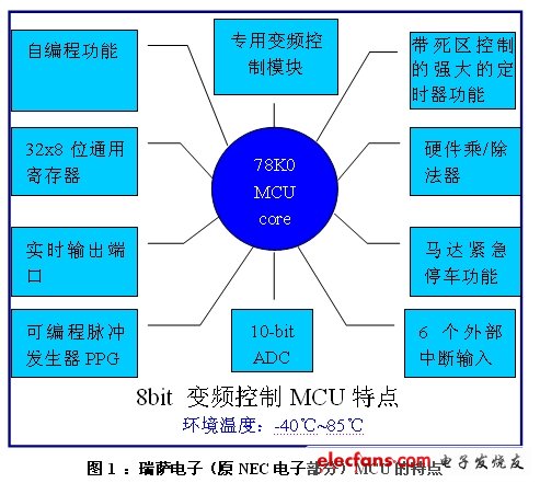 基于8位MCU的直流變頻抽油煙機解決方案