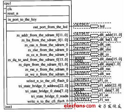 Nios軟核與Flash和SDRAM的連接在FPGA中的設計