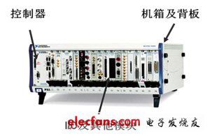 典型的PXI系統組成