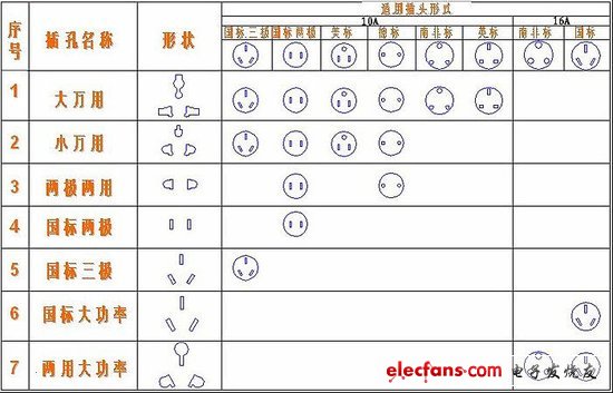 電源轉換器強制性國家標準6月1日起實施