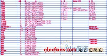 MouldCAD沖壓模具設計軟件