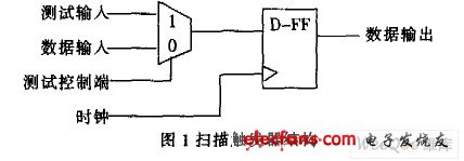 掃描觸發器結構