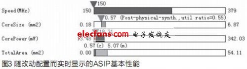 每一次調(diào)整對(duì)ASIP性能產(chǎn)生的影響