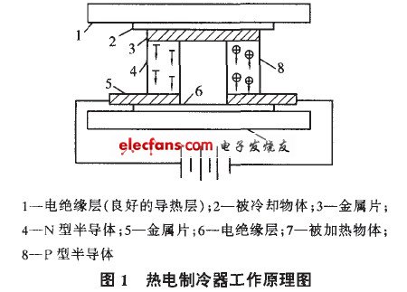 熱電制冷器工作原理圖