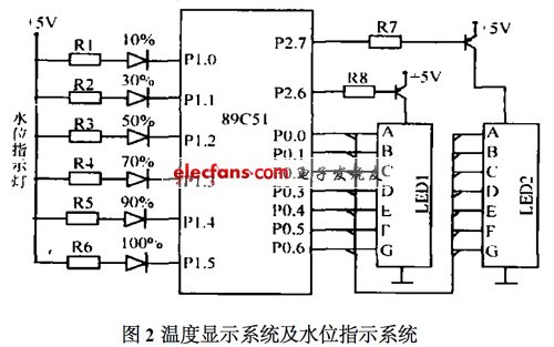 溫度顯示系統(tǒng)及水位指示系統(tǒng)