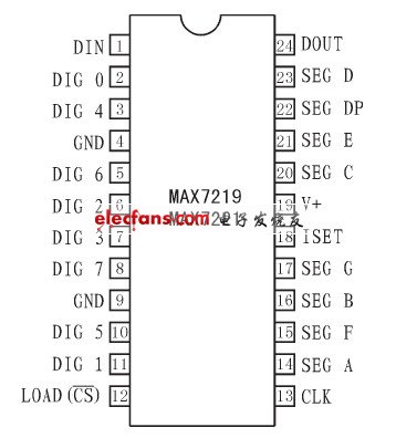 MAX7219的引腳分布