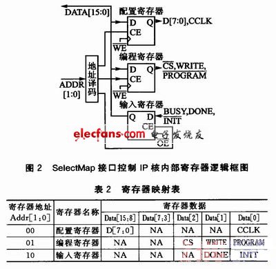 邏輯框圖