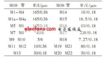 襯底軌至軌運算放大器MOS管尺寸