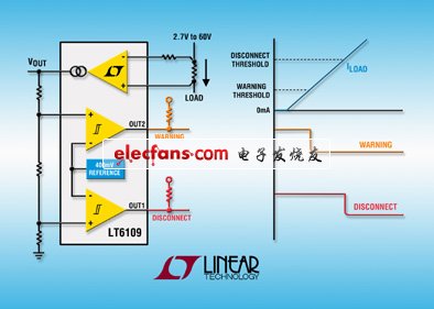 Linear電流檢測器LT6109提供準確的電路故障保護和報警(電子工程專輯)