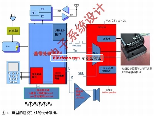 《電子系統設計》