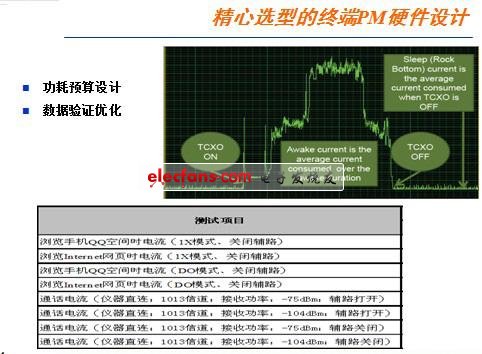 Android手機電源管理設計的四大要素