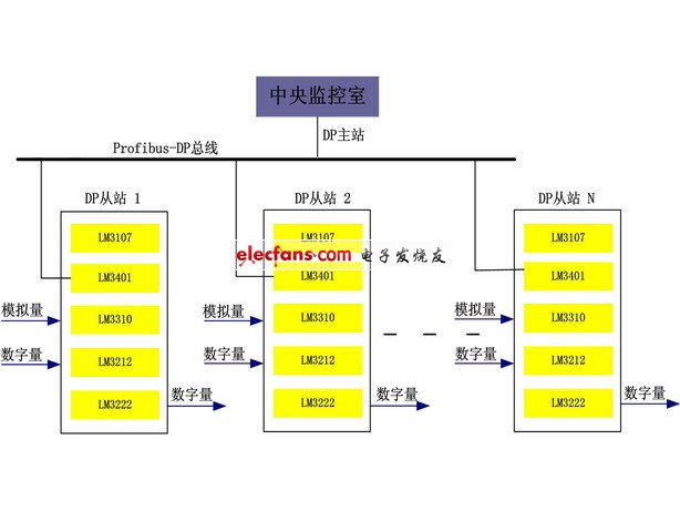 配電變壓器智能化遠程監(jiān)控系統(tǒng)