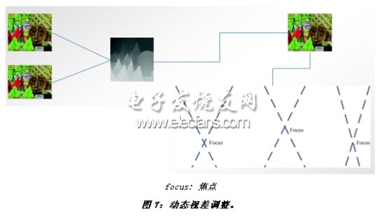 《電子系統設計》