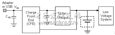 圖 1：典型的電池充電系統(tǒng)