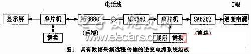 基于MT8880-DTMF數據遠程通信的逆變電源系統組成