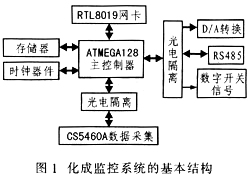 蓄電池監控系統基本結構