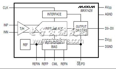 MAX1426 10位，模擬到數(shù)字轉(zhuǎn)換器(ADC)