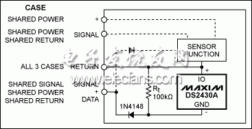 圖4. Class 1傳感器，TEDS工作原理。