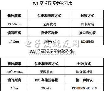 簡論RFID技術(shù)在汽車總裝線上的應(yīng)用情況